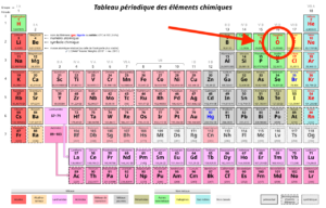 Tableau périodique des éléments chimiques — oxygène