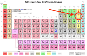 Tableau périodique des éléments montrant l'aluminium